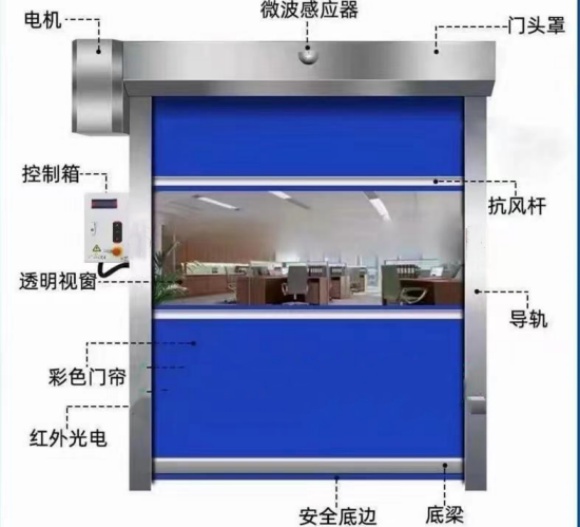 快速门3示意图.jpg